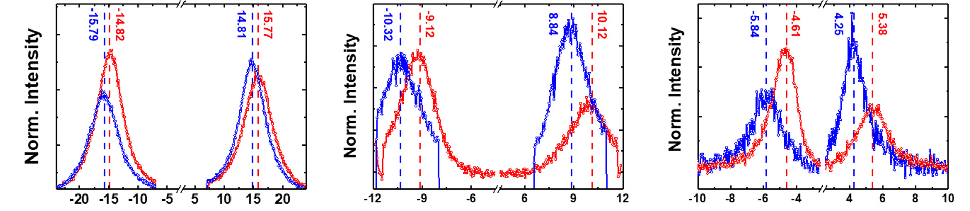 Спектры МБРС для образцов S1 (а), S2 (б) и S3 (в) в поле насыщения