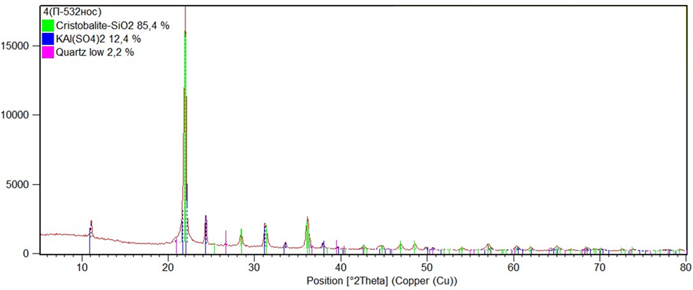 Дифрактограмма образца диатомита