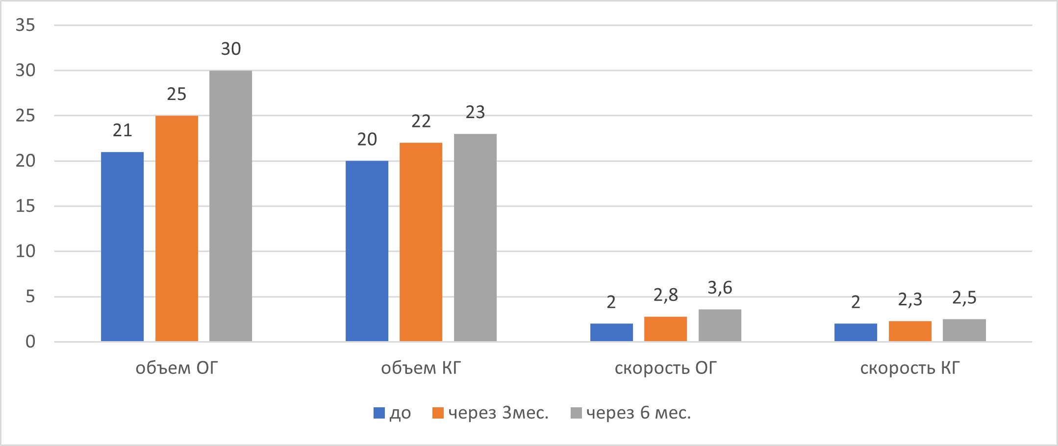 Динамика гемодинамических показателей