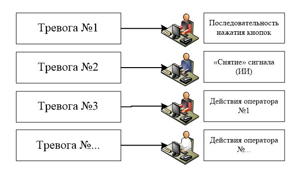 Вид выходного сигнала
