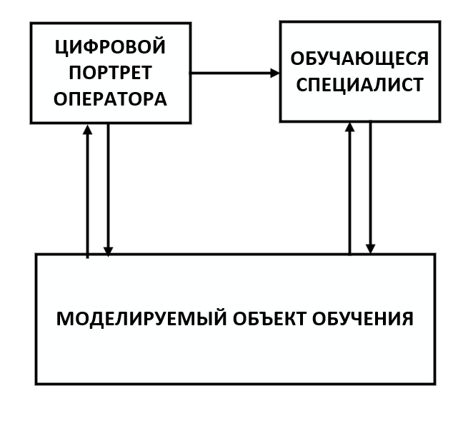 Структура обучающей платформы