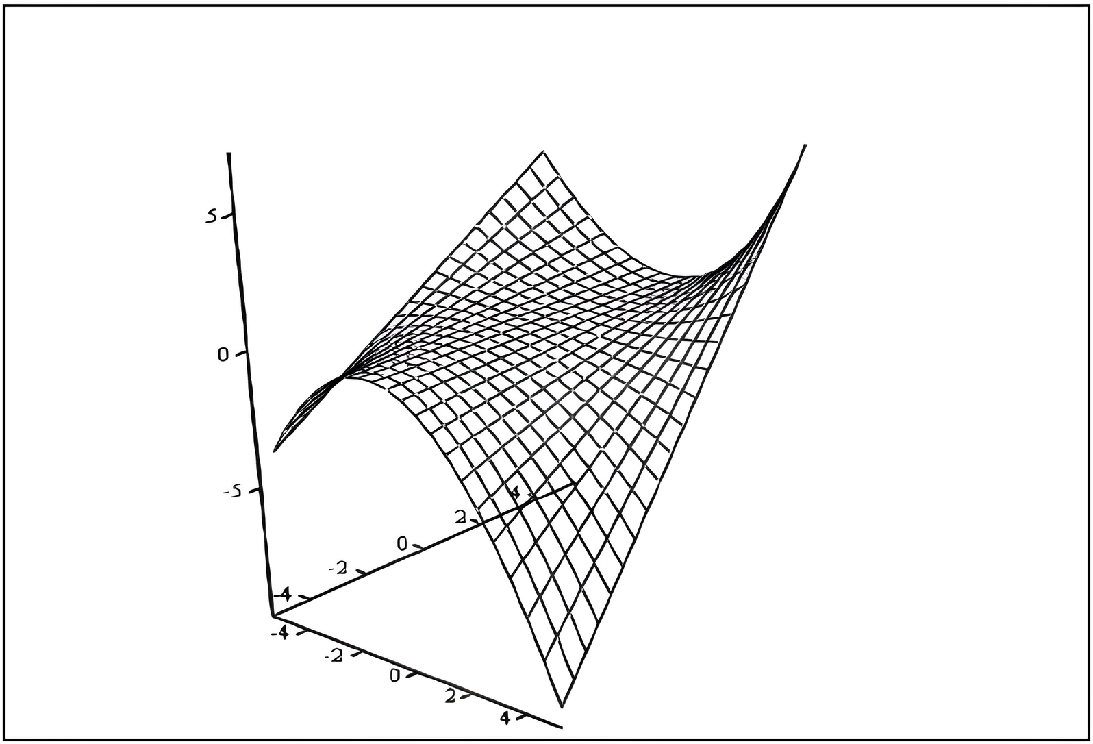 Критериальная поверхность S(d,g) в координатах ОХ – g; OY – d; OZ – S