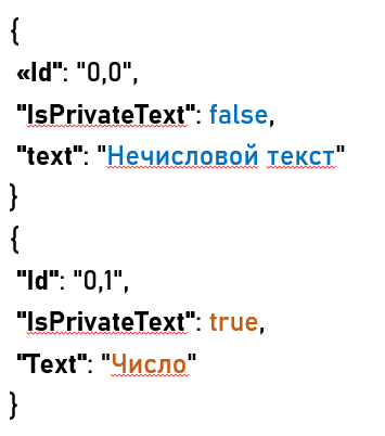 Структурированный набор данных