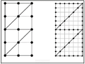 Расположение битов по внешнему контуру и «зигзагу»