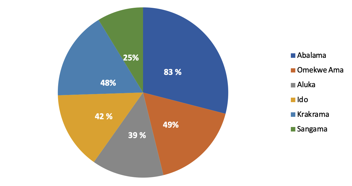 Investment on Equipment in Solid Waste Management