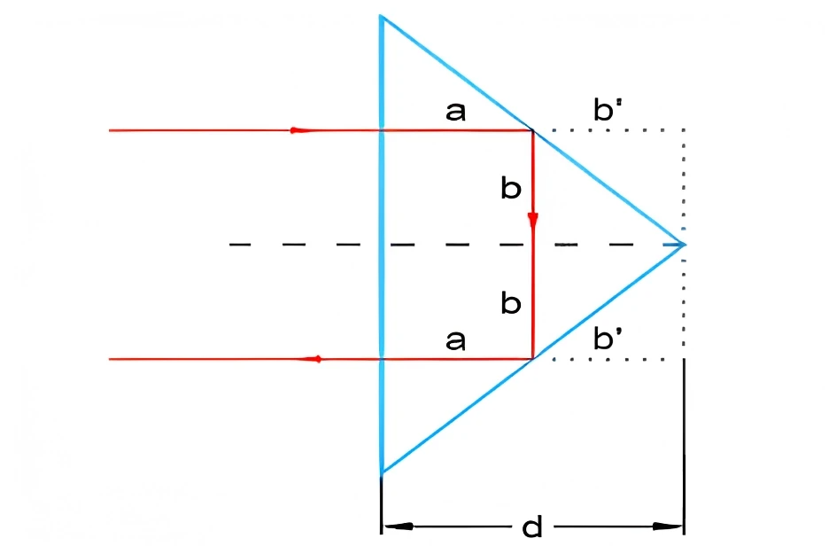 Упрощенная схема с двумя отражениями и без преломления светового луча, возникающего на границе между воздушной средой и стеклом