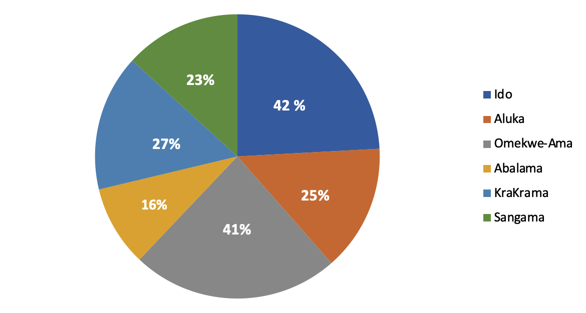 Education program Awareness