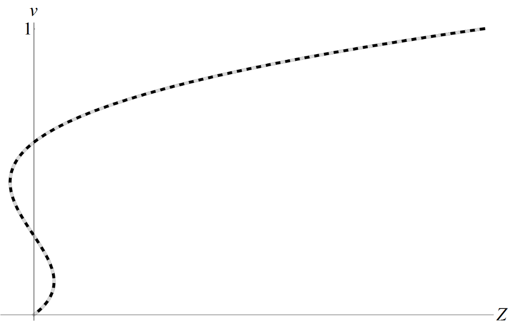 Профиль скорости v при a5 = 0, a0a1a2 ≠ 0 