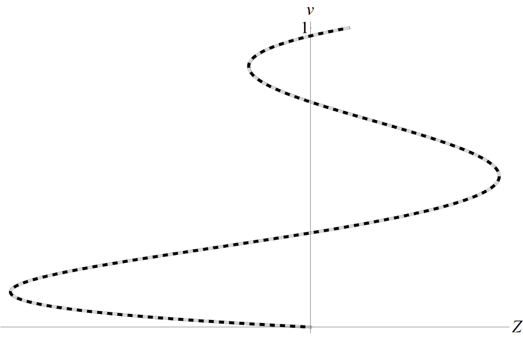Профиль скорости v при a0a1a2a5 ≠ 0 