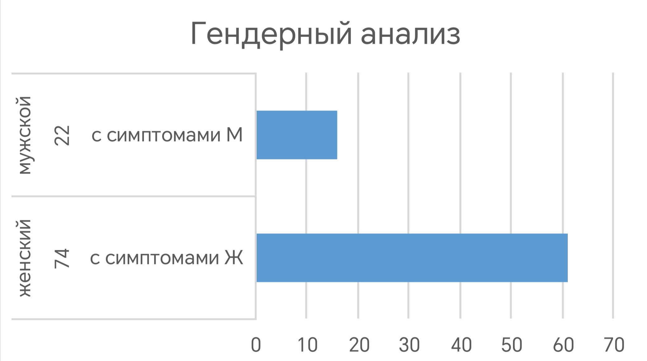 Гендерный анализ