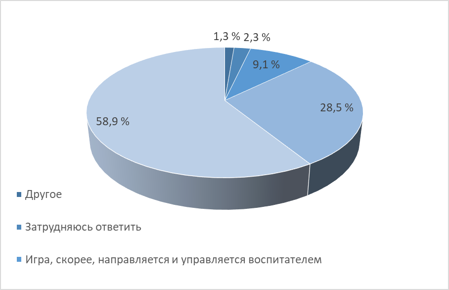 Выберете вариант ответа, с Вашей точки зрения, в наибольшей степени соответствующий реализуемому в ДОУ подходу к игре
