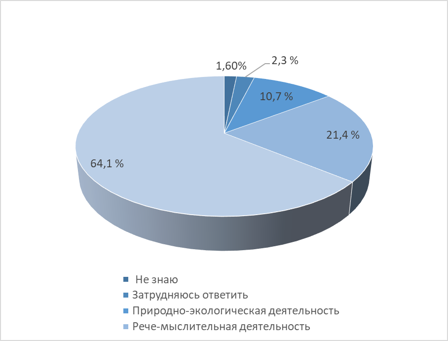 На Ваш взгляд, на чем основывается педагогическая концепции Ф.В.Фребеля
