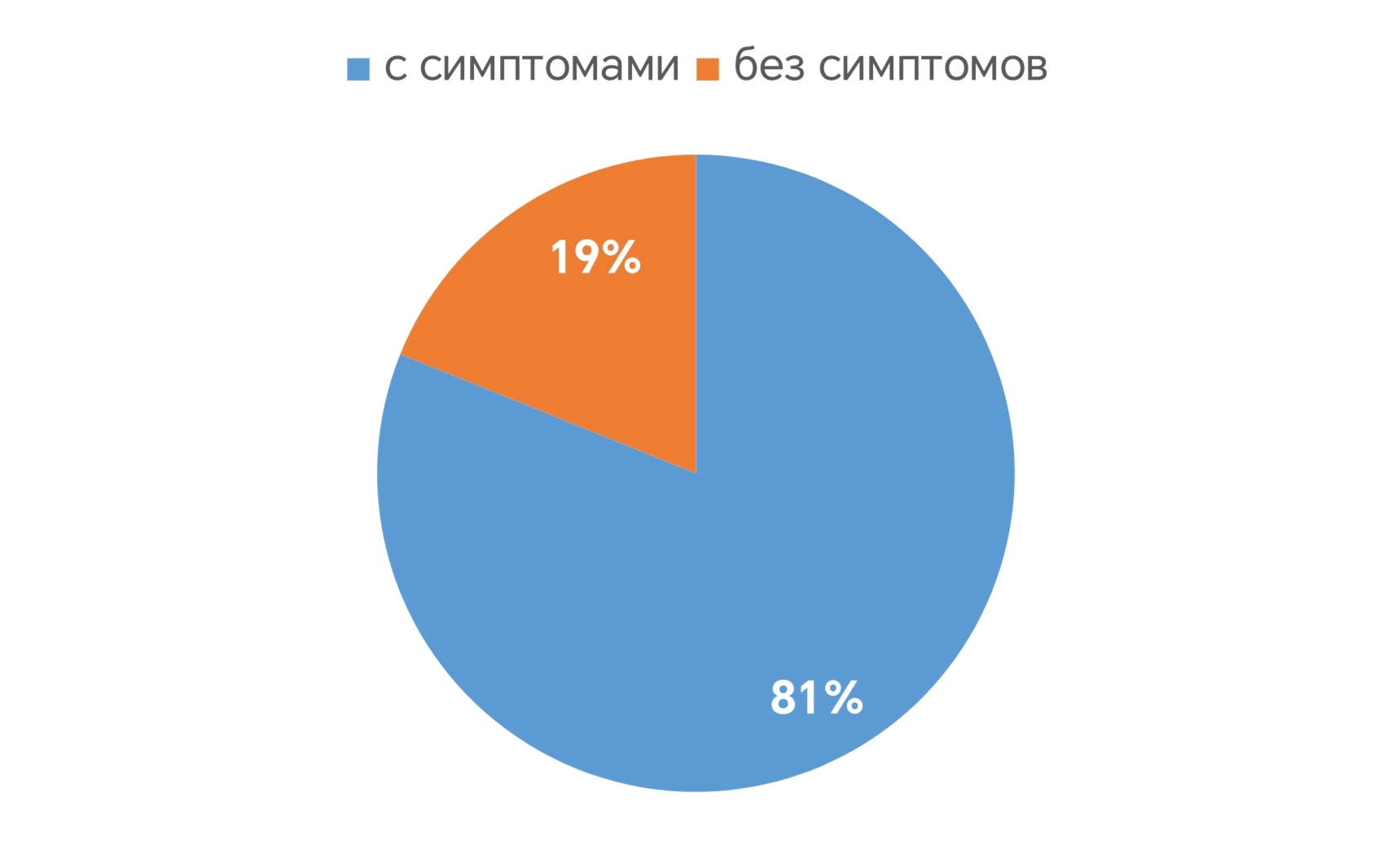Распространенность болевого синдрома