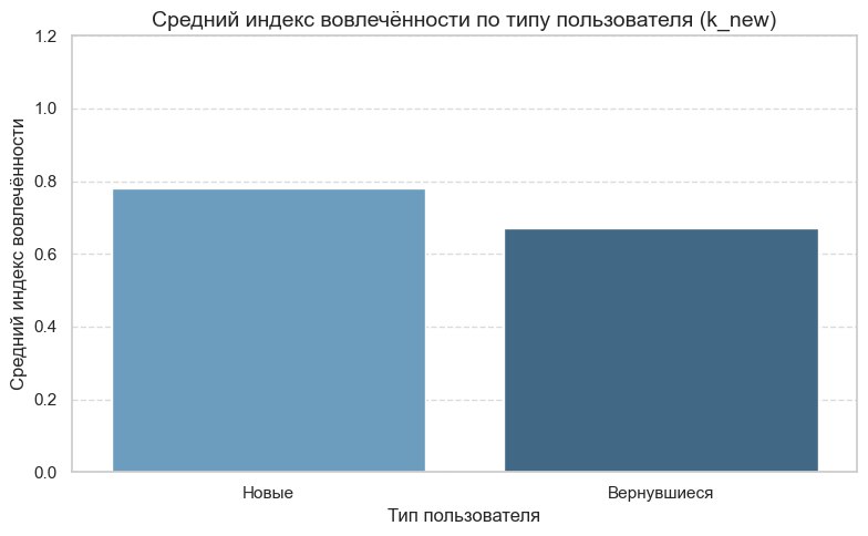 Индекс вовлеченности по типу пользователя