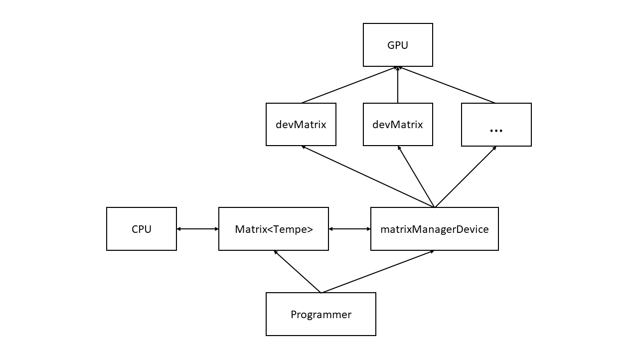 Блок схема библиотеки