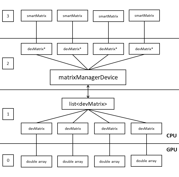Блок схема GPU части библиотеки