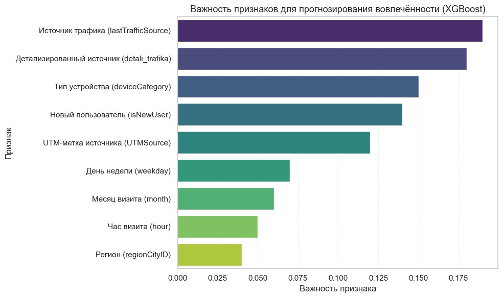 Важность признаков