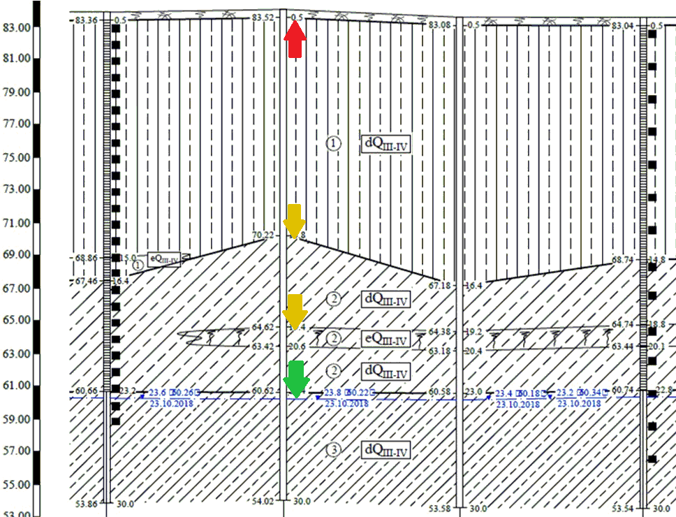 Геолого-литологическое строение и геохимические барьеры различной степени интенсивности