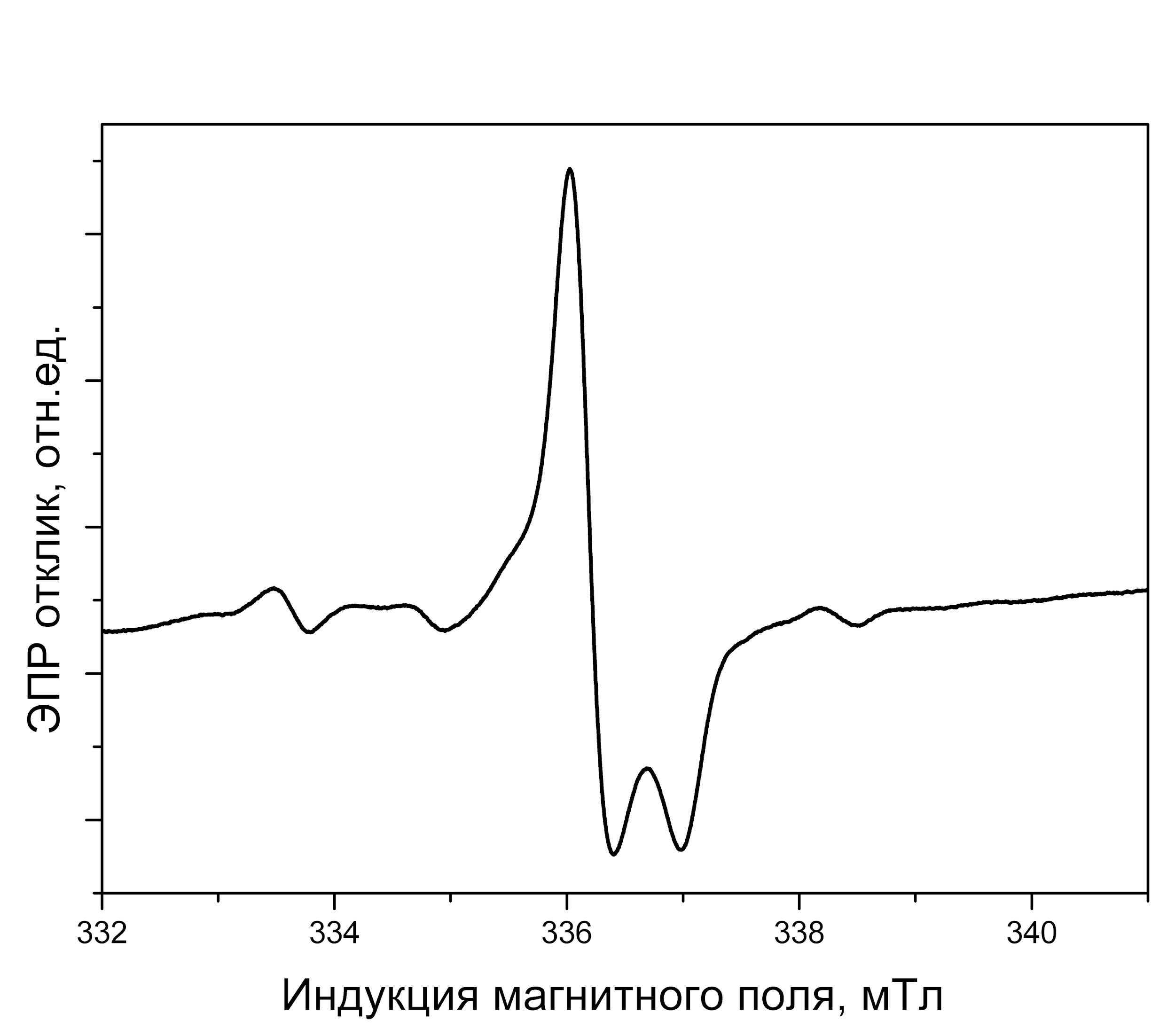 Пример спектра облученного гидроксиапатита