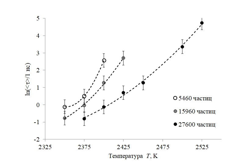 Среднее время кристаллизации модельных систем
