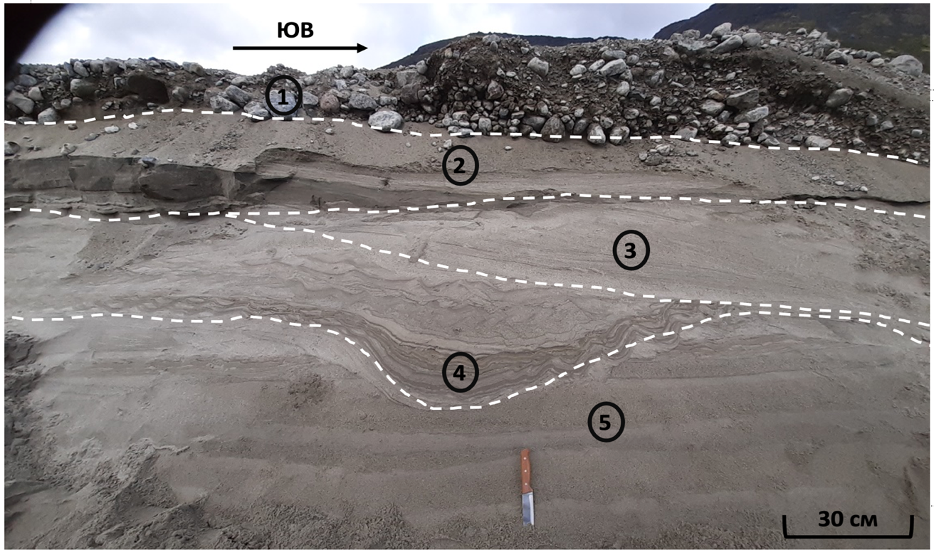 Детали строения толщи озерных песков с градационной слоистостью и структурного облекания в кровле