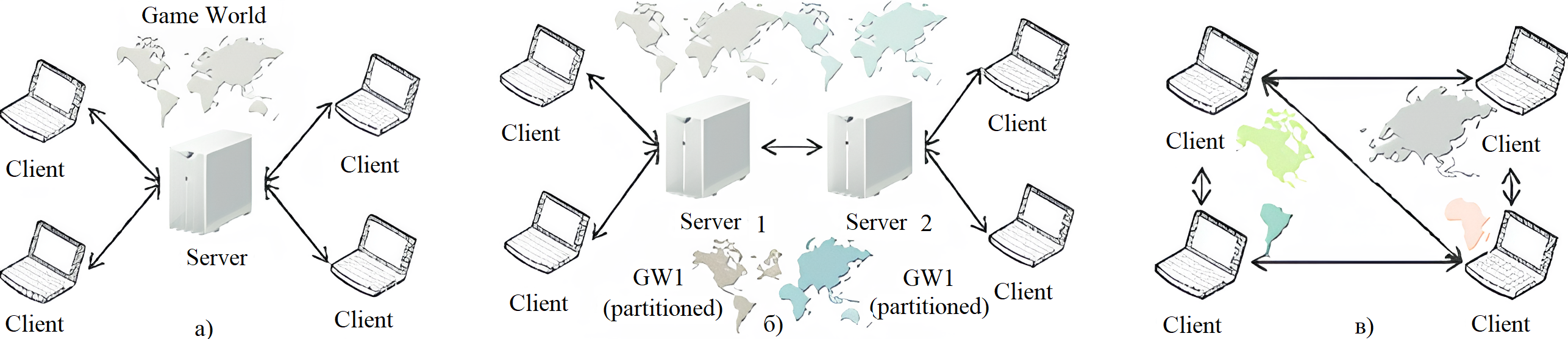 Сетевые архитектуры игр: