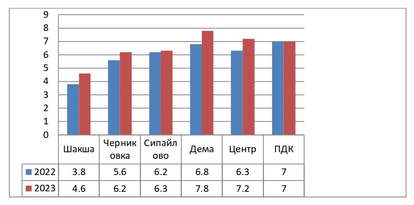 Показатели жесткости в воде