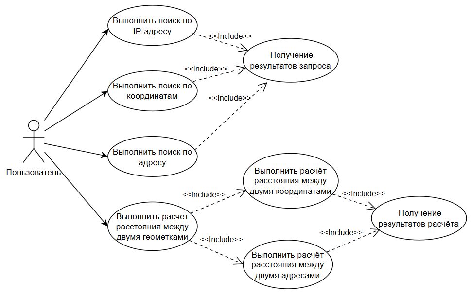 Диаграмма прецедентов системы геокодирования