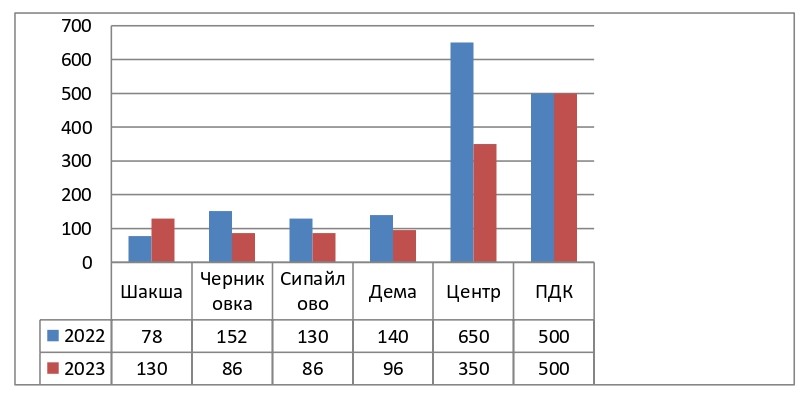 Содержание сульфатов в воде