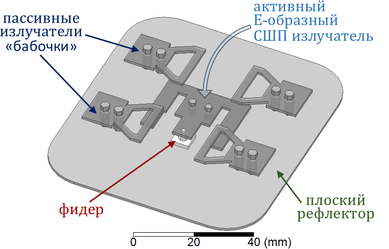 Исследуемая конструкция сверхширокополосной направленной антенны из [12]