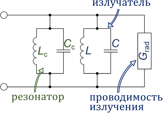 Упрощенная эквивалентная схема резонаторной антенны