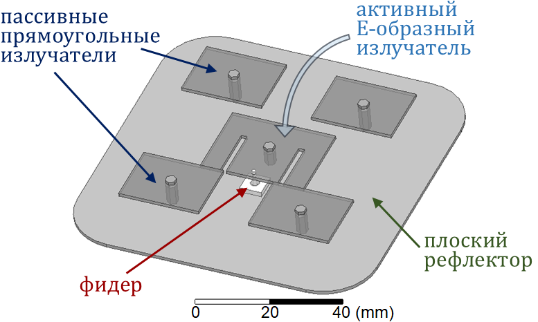 Исследуемая широкополосная направленная антенна из [11]