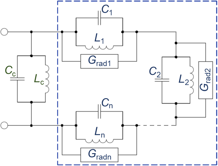 Эквивалентная схема многорезонансной антенны с объемным рефлектором