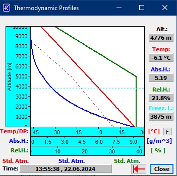 Термодинамический профиль