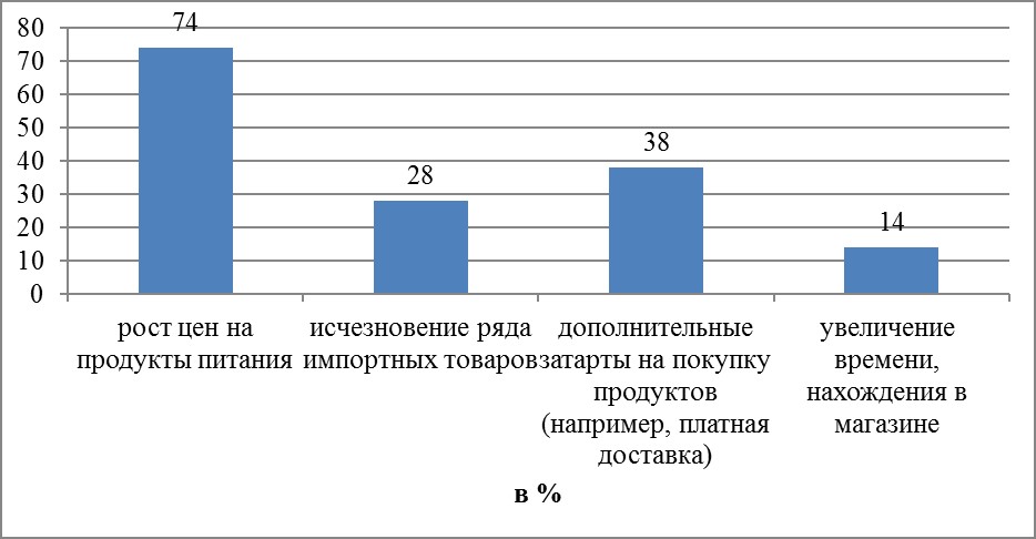 Ключевые факторы, беспокоящие покупателей магазина «Магнит» в 2024 году (выбор нескольких ответов)