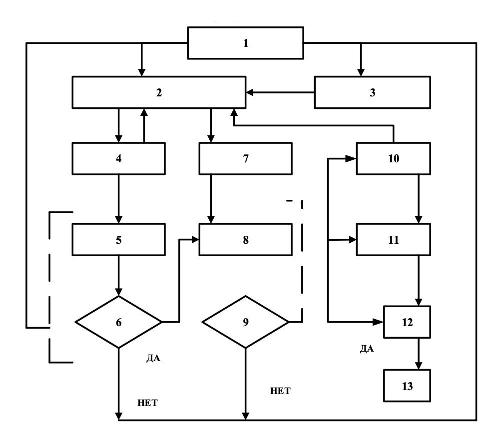 Математическая модель составления экономических планов