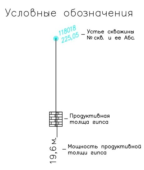 Разрез по линии Б-Б. С отображением мощности продуктивной толщи. Новомосковское месторождение гипса