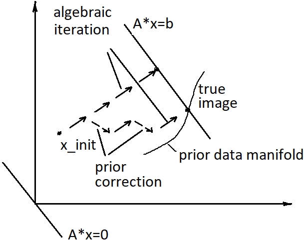 Итерационная последовательность в пространстве изображений