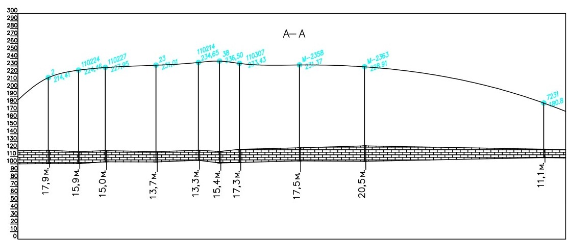 Разрез по линии А-А с отображением мощности продуктивной толщи. Новомосковское месторождение гипса