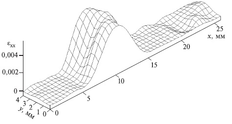 Одиночный деформационный фронт на площадке текучести в интервале 0,10-0,102 общей деформации в монокристалле стали Гадфильда
