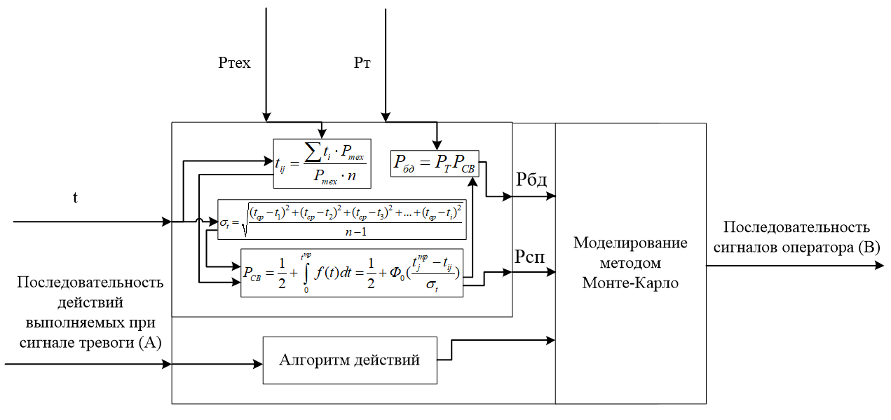 Структурная схема математической модели
