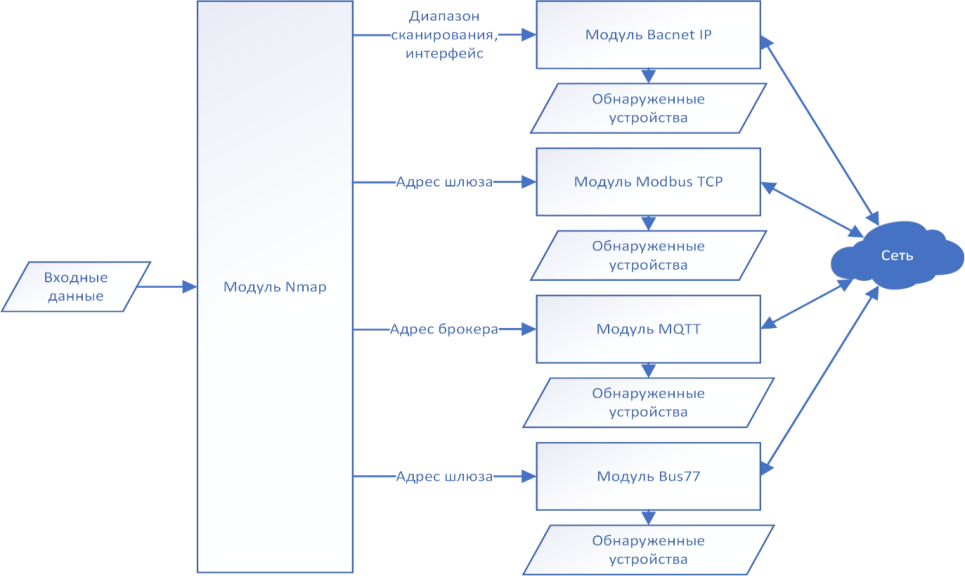 Структурная схема системы