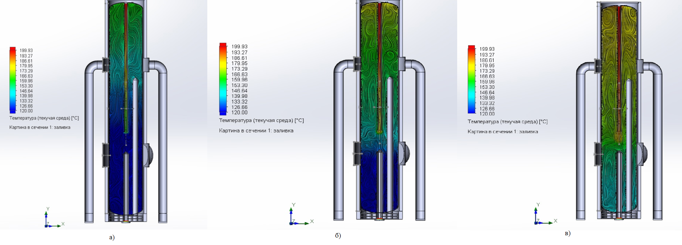 Температура натрия внутри ХФЛ по ее сечению:а – расход натрия через ХФЛ 3 м3/час; б – расход натрия через ХФЛ 5 м3/час; в – расход натрия через ХФЛ 8 м3/час