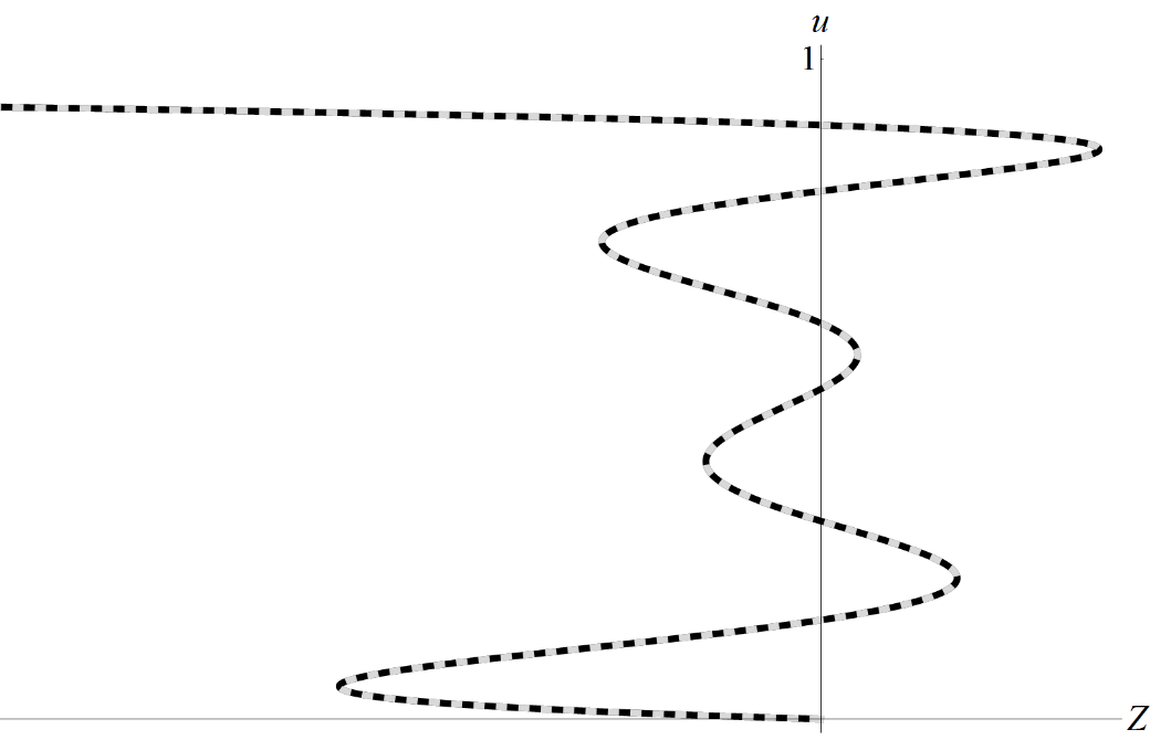 Профиль скорости u при b0b1b2b3b4b5b8 ≠ 0