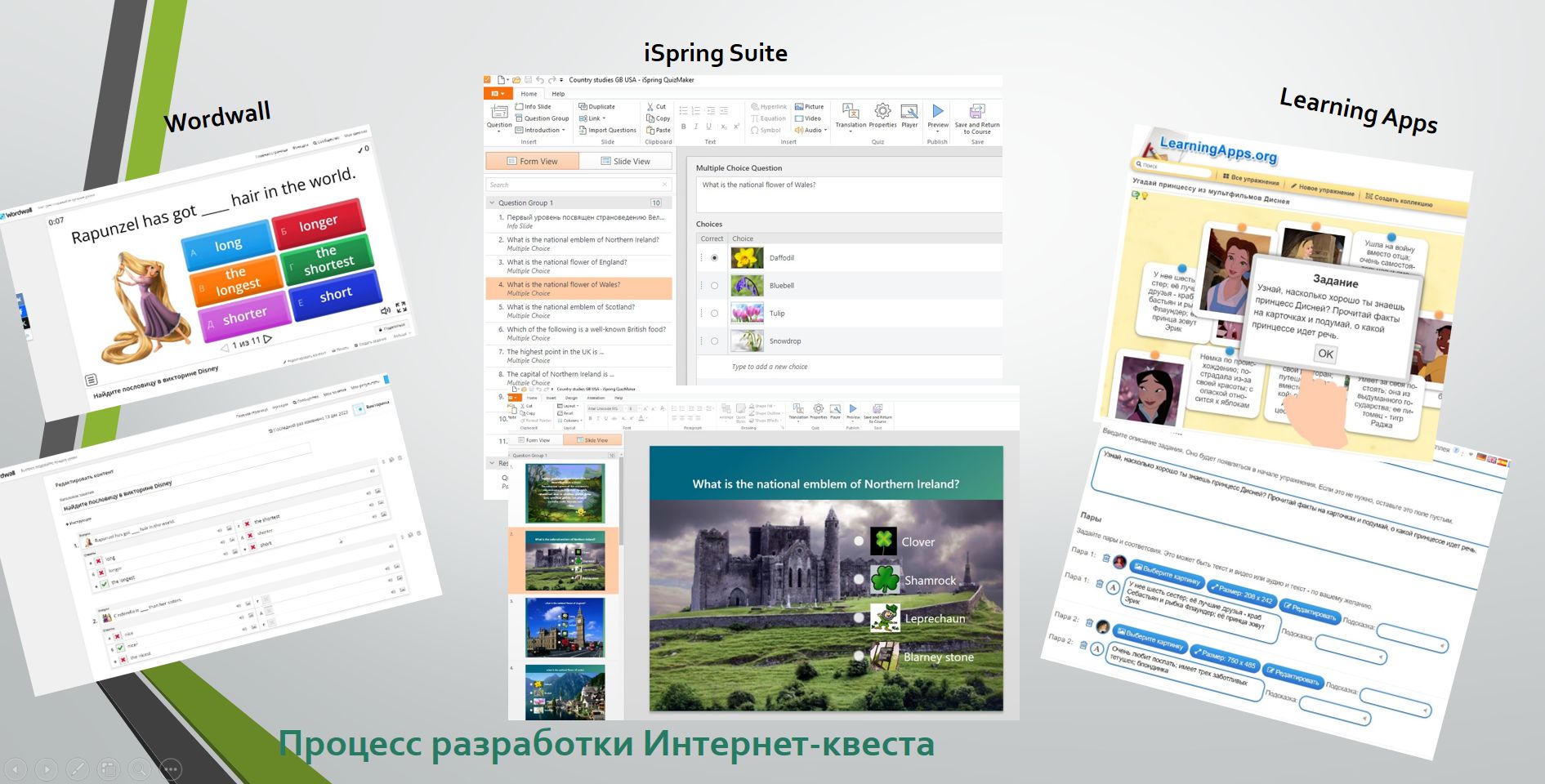 Процесс разработки Интернет-квеста