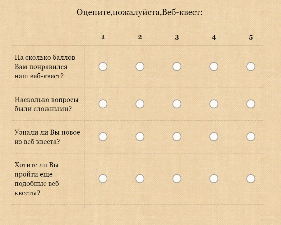 Анкетирование испытуемых по шкале Ликерта