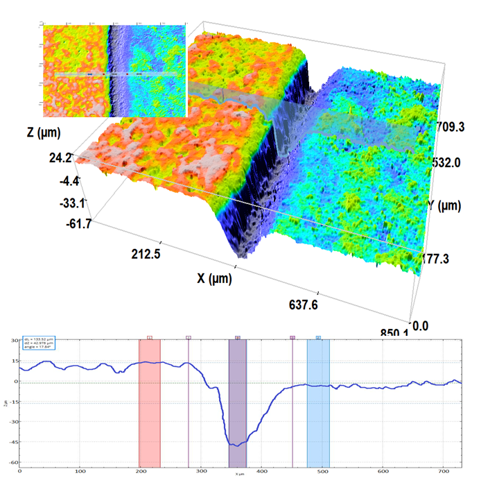 Профилометрические изображения поверхности среза после резки