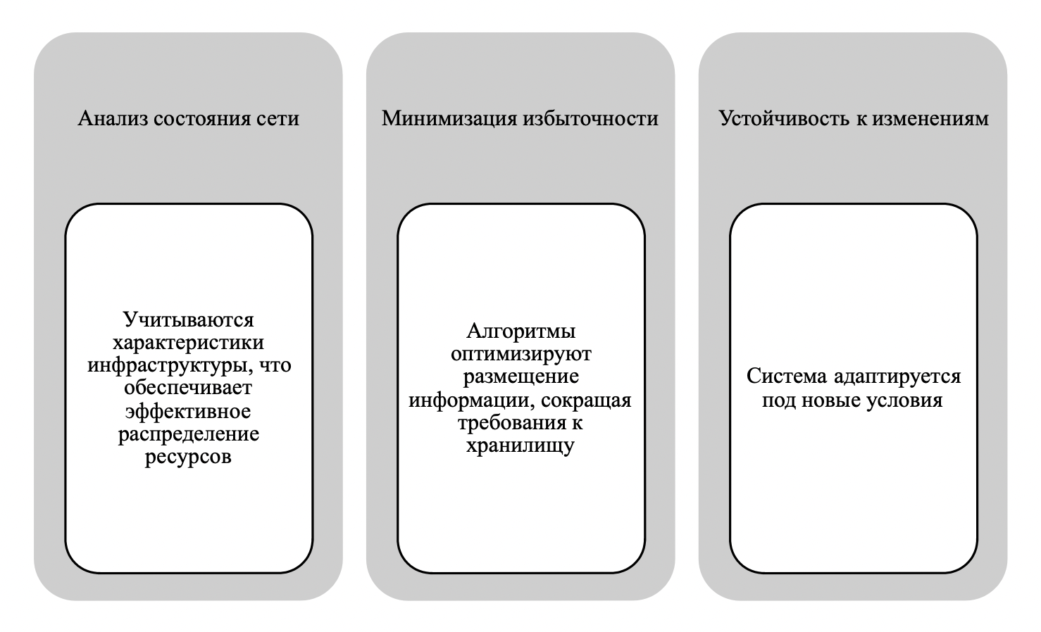 Адаптивный алгоритм 