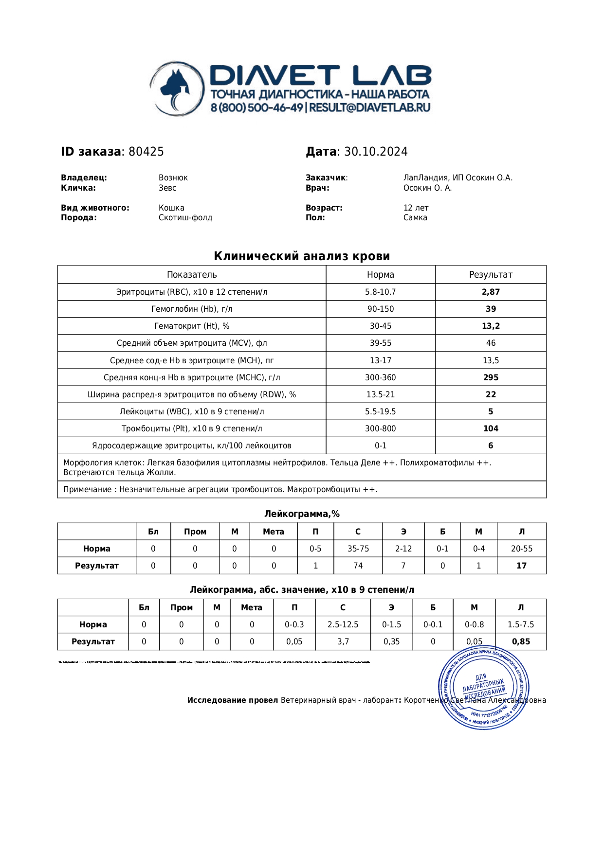 Общий анализ крови, первоначально взятый у кота Зевса