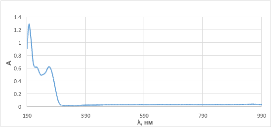 Электронный спектр йодантипирина